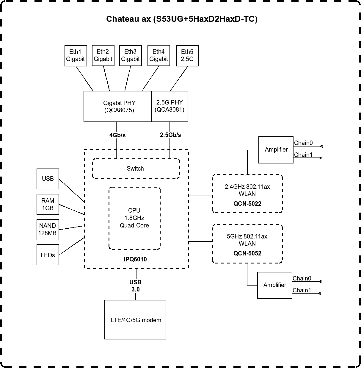 Маршрутизатор MikroTik Chateau LTE6 ax (S53UG+5HaxD2HaxD-TC&FG621-EA)