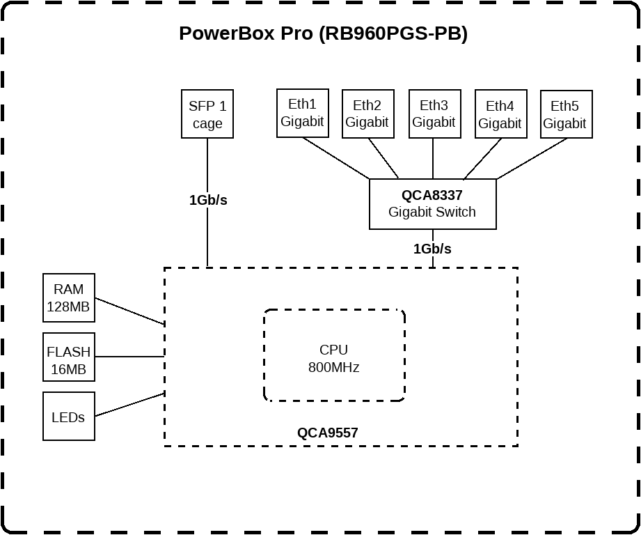 Блок-схема MikroTik PowerBox Pro (RB960PGS-PB)